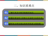 高教版中职高一语文基础模块下册 第2单元 8《中秋月》课件