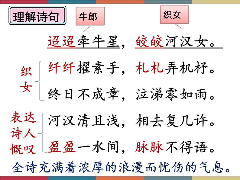 高教版中职高一语文基础模块下册 第2单元 古诗词《迢迢牵牛星》课件第6页