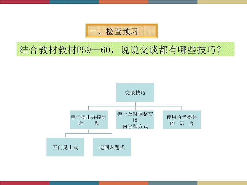 高教版中职高一语文基础模块下册 第2单元《感受职业生活，与学长的对话》课件第3页