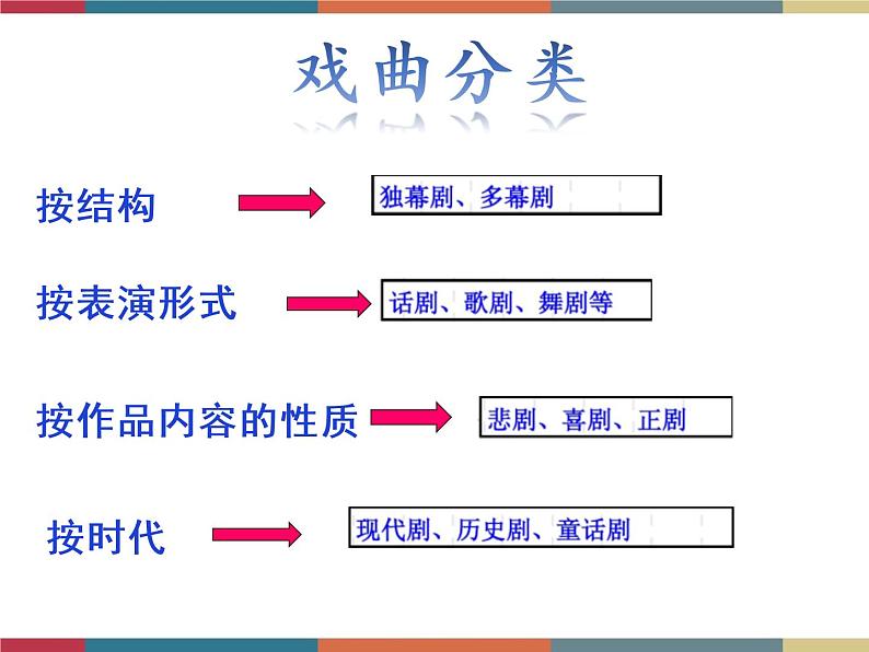 高教版中职高一语文基础模块下册 第3单元 10《雷雨》课件02