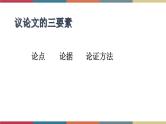 高教版中职高一语文基础模块下册 第4单元 写作《议论文论点与论据》课件