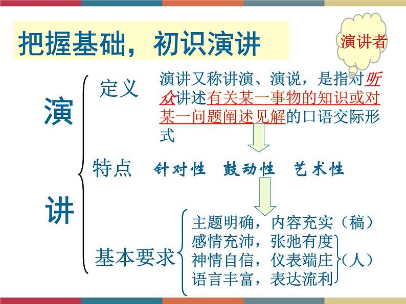 高教版中职高一语文基础模块下册 第4单元 口语交际《演讲》课件07