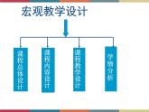高教版中职高一语文基础模块下册 第4单元《奏响蓝色畅想曲》课件
