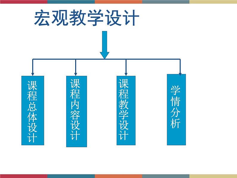 高教版中职高一语文基础模块下册 第4单元《奏响蓝色畅想曲》课件02