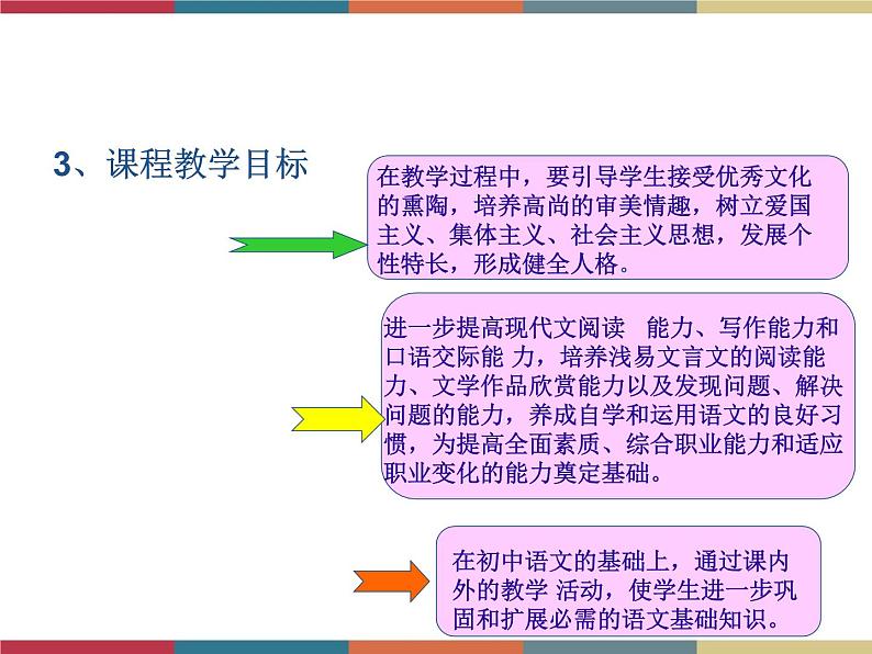 高教版中职高一语文基础模块下册 第4单元《奏响蓝色畅想曲》课件05