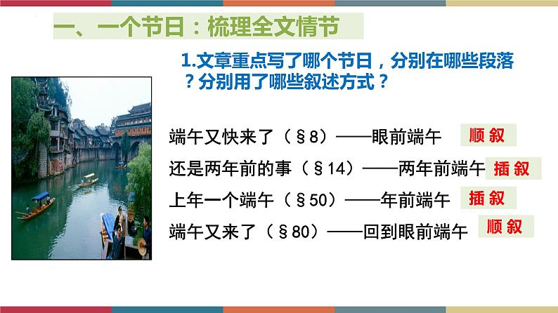 高教版中职高一语文基础模块下册 第5单元 17《边城》课件04