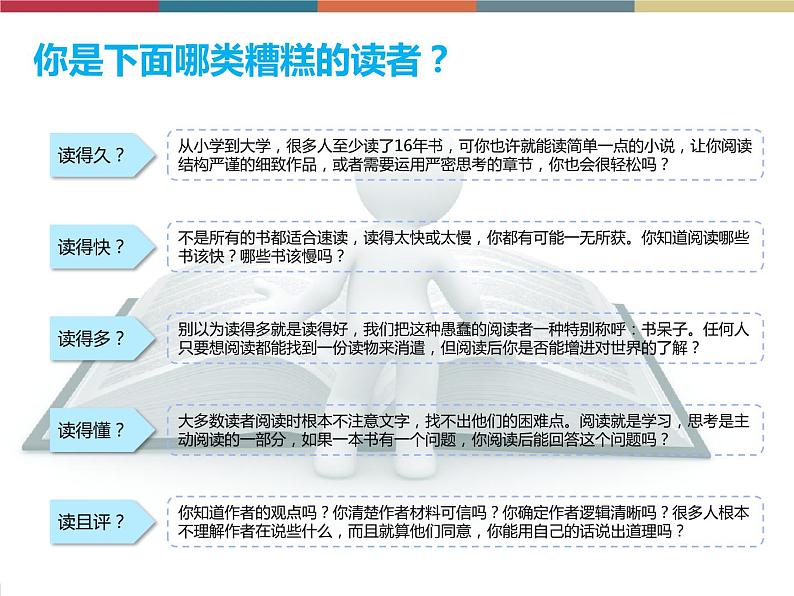 高教版中职高一语文基础模块下册 第5单元《如何读一本书》课件03