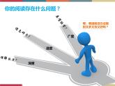 高教版中職高一語文基礎(chǔ)模塊下冊 第5單元《如何讀一本書》課件