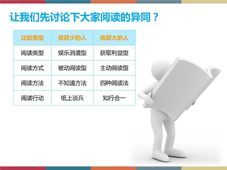 高教版中职高一语文基础模块下册 第5单元《如何读一本书》课件05