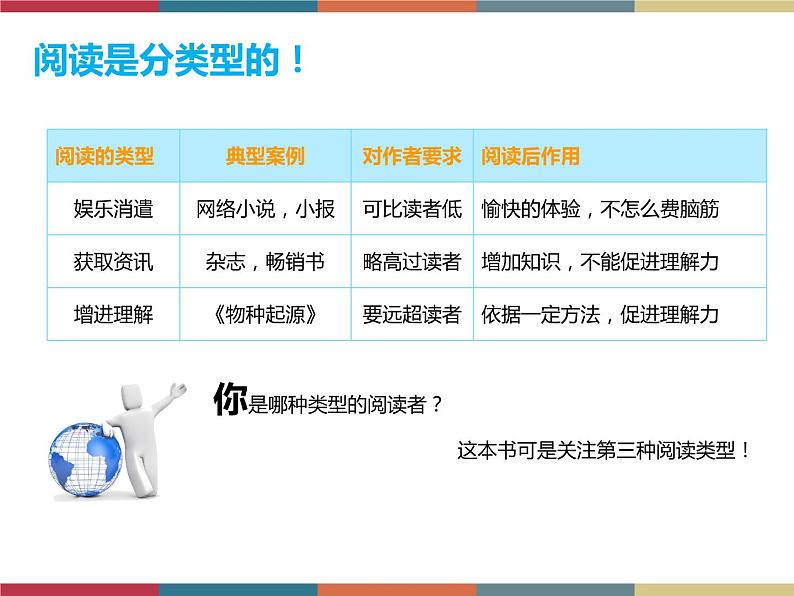 高教版中职高一语文基础模块下册 第5单元《如何读一本书》课件06