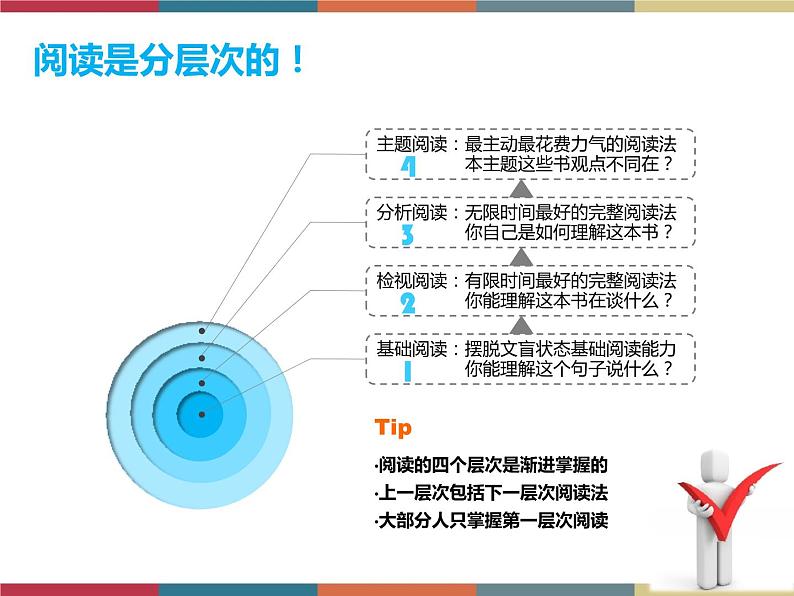 高教版中职高一语文基础模块下册 第5单元《如何读一本书》课件08