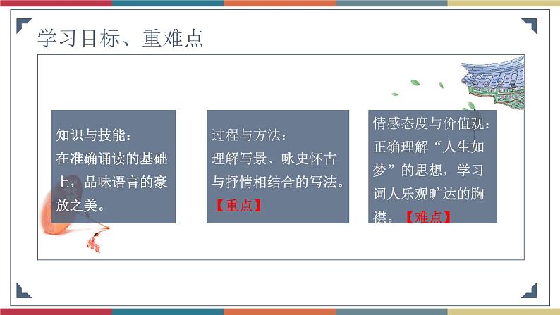 高教版中职高一语文基础模块下册 第6单元 22《念奴娇·赤壁怀古》课件第2页