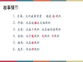 高教版中职高一语文基础模块下册 第6单元 24《促织》课件