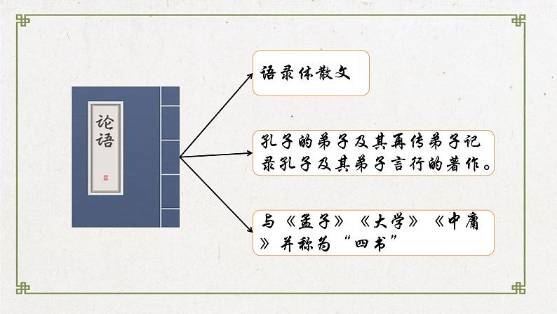 子路、曾皙、冉有、公西华侍坐 课件02