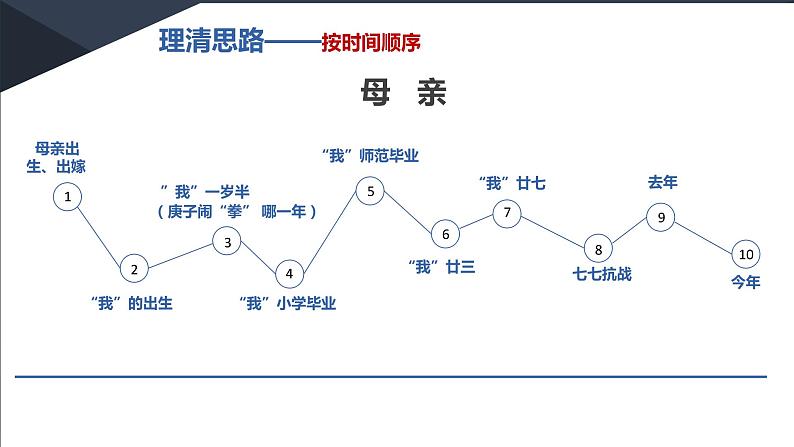 第3课《我的母亲》--老舍课件PPT08