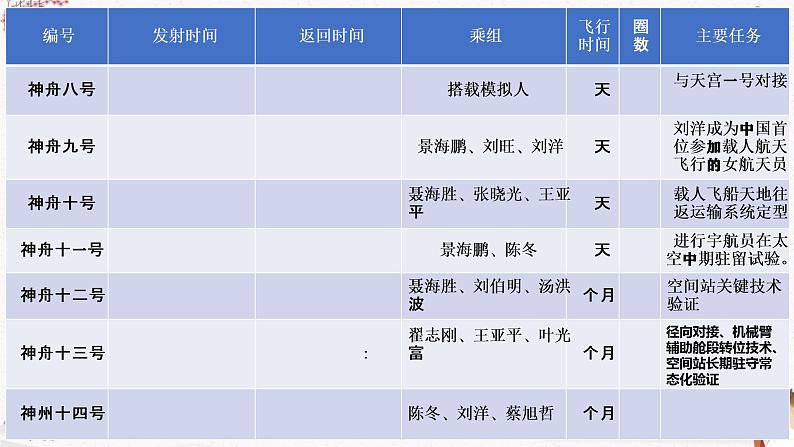 七《飞向太空的航程》教学课件 中职专用 高中语文同步教学课件（高教版 基础模块下册）07