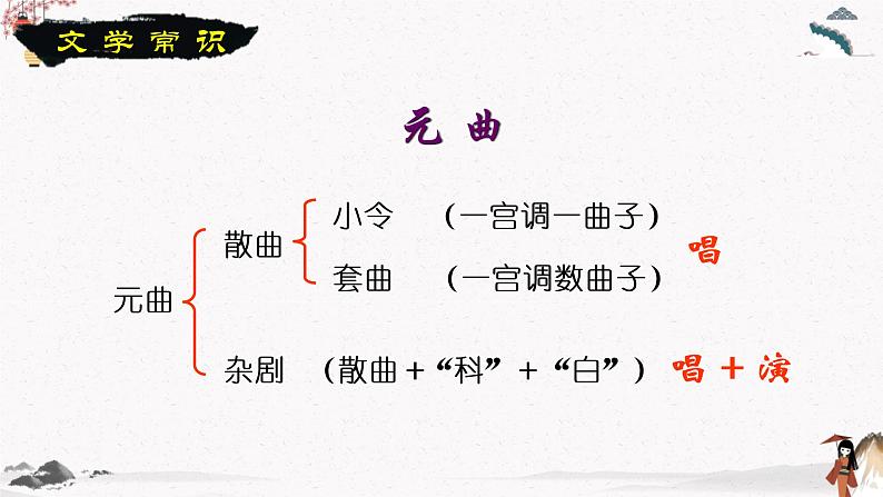 十一 《窦娥冤》教学课件 中职专用 高中语文同步教学课件（高教版 基础模块下册）04