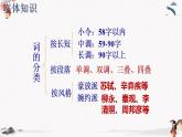 二十二《宋词二首（雨霖铃）》教学课件 中职专用 高中语文同步教学课件（高教版 基础模块下册）
