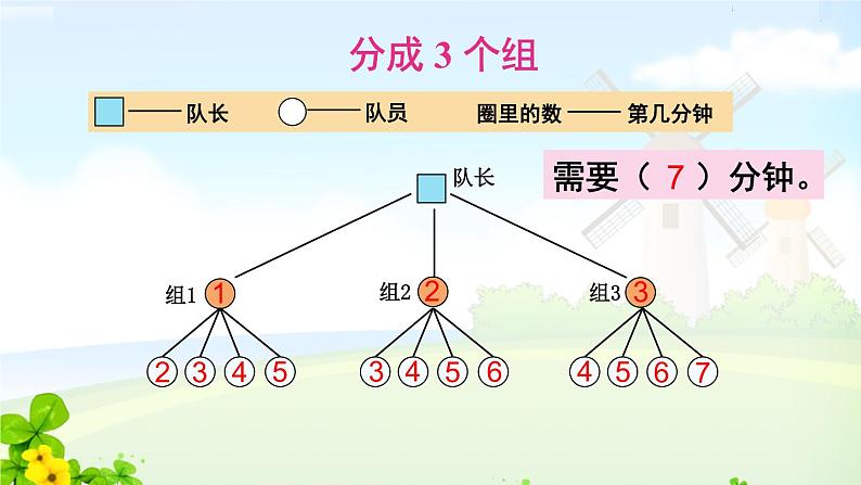 怎样通知最快课件PPT06