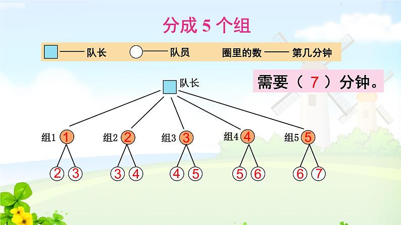 怎样通知最快课件PPT07