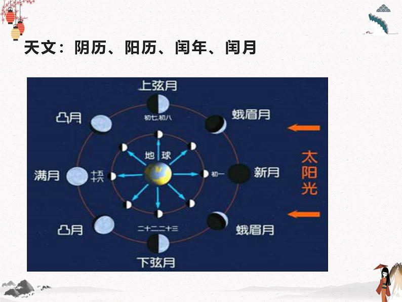 《中秋月》课件 高教版中职语文基础模块下册第7页