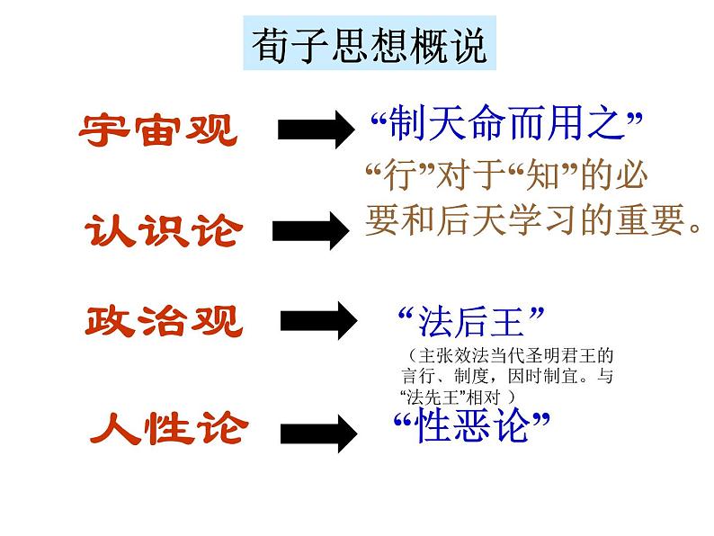 中职语文基础模块下册第六单元《劝学》ppt课件02