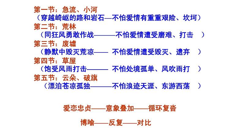 中职语文语文版基础模块下册第五单元《我愿意是急流》课件06