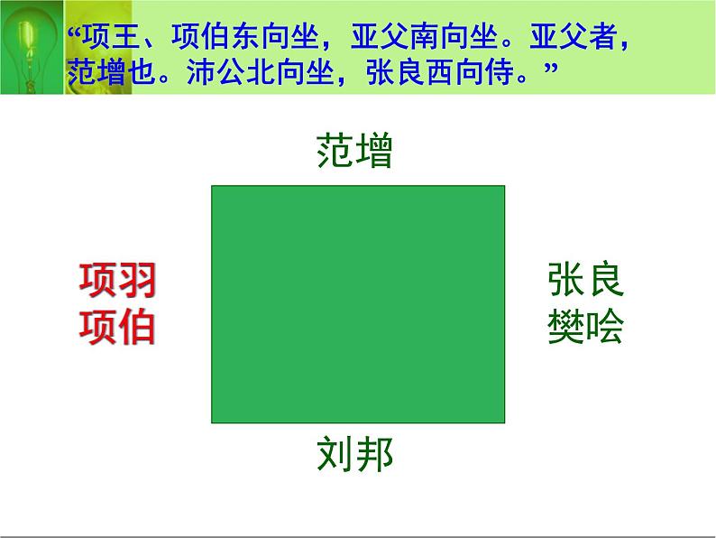 语文版中职语文基础模块上册《鸿门宴》ppt课件06