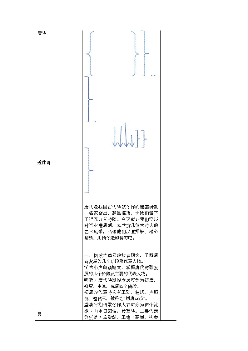语文版中职语文基础模块上册《唐诗六首  》教案02
