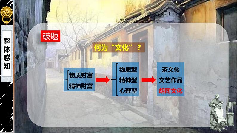 1 《胡同文化》课件   高教版中职语文拓展模块08