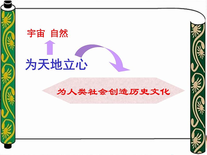 5《横渠四句》课件   高教版中职语文职业模块工科类08