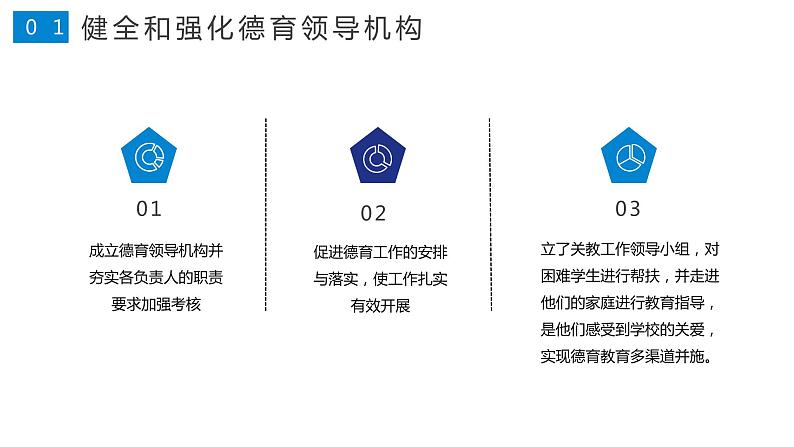 蓝色简约商务学校校长述职报告PPT模板06