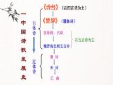 《静女》课件