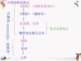 《静女》课件 高教版中职语文基础模块上册