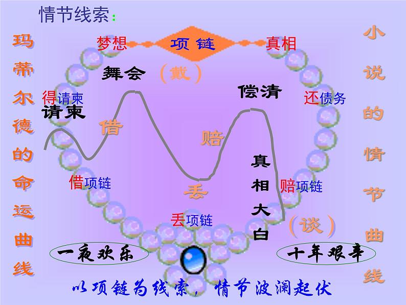 项链课件ppt  中职语文课件ppt08