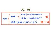 窦娥冤课件ppt  中职语文课件ppt