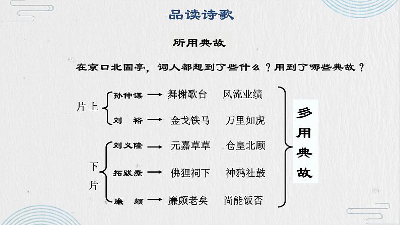 永遇乐·京口北固亭怀古课件ppt  中职语文课件ppt08