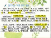 《劝学》课件 高教版中职语文基础模块上册