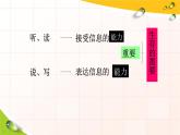 《口语交际：听话与说话》课件 中职语文高教版基础模块上册