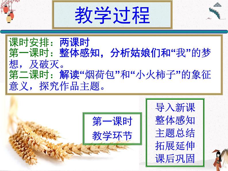 《项链》说课 课件 高教版中职语文基础模块上册07