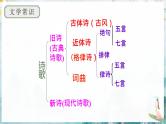 高教版（中职）语文基础模块上册第三单元《山居秋暝》课件+教案+同步分层练习