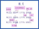 高教版（中职）语文基础模块下册第一单元《诗经  桃夭》课件