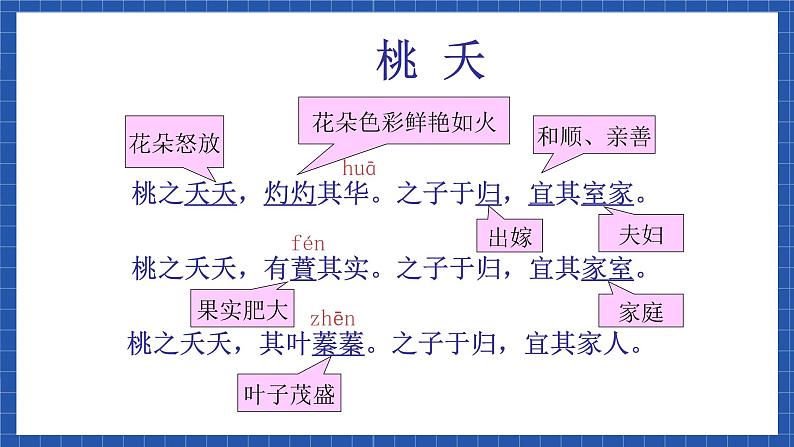 高教版（中职）语文基础模块下册第一单元《诗经  桃夭》课件第5页