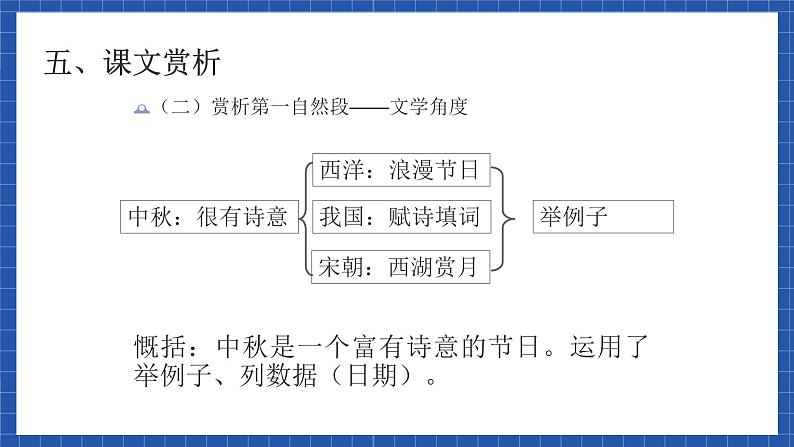 高教版（中职）语文基础模块下册8《中秋月》 课件第8页