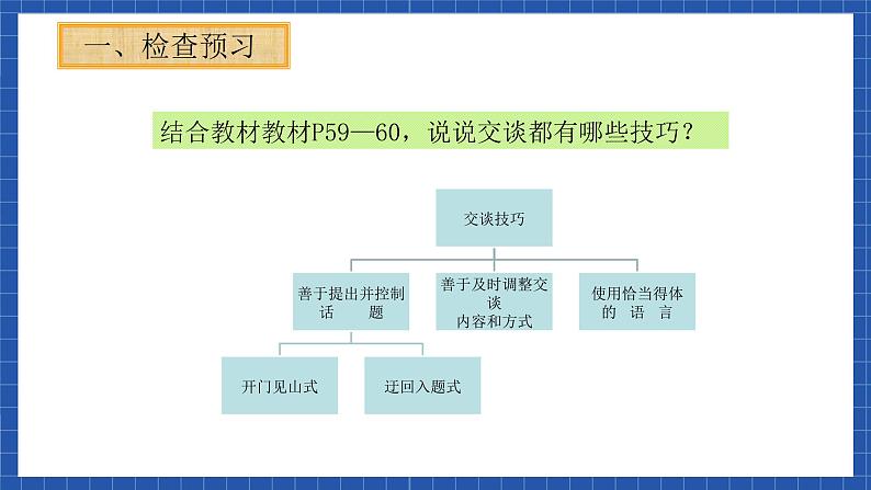 高教版（中职）语文基础模块下册《感受职业生活，与学长的对话》 课件03