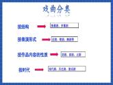 高教版（中职）语文基础模块下册10《雷雨》 课件