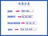 高教版（中职）语文基础模块下册10《雷雨》 课件