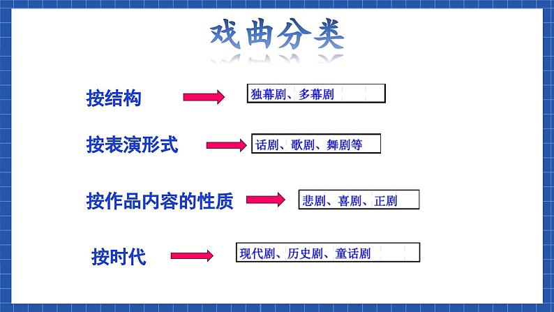 高教版（中职）语文基础模块下册10《雷雨》 课件03