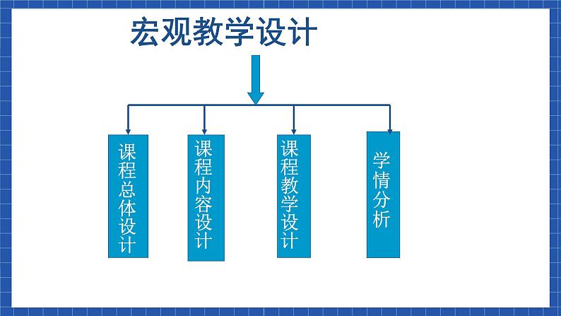 高教版（中职）语文基础模块下册《奏响蓝色畅想曲》 课件02