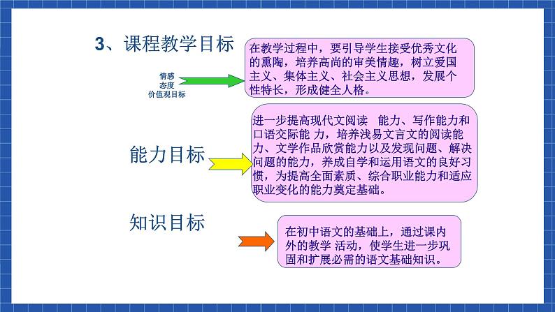 高教版（中职）语文基础模块下册《奏响蓝色畅想曲》 课件05